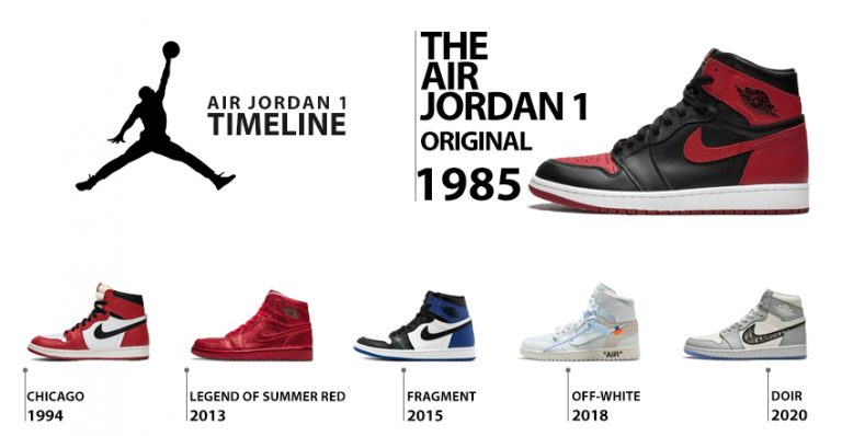 Nike Air Jordan 1: A Complete Guide - Fastsole