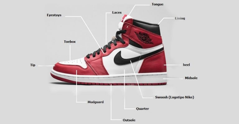 Nike Air Jordan 1: A Complete Guide - Fastsole