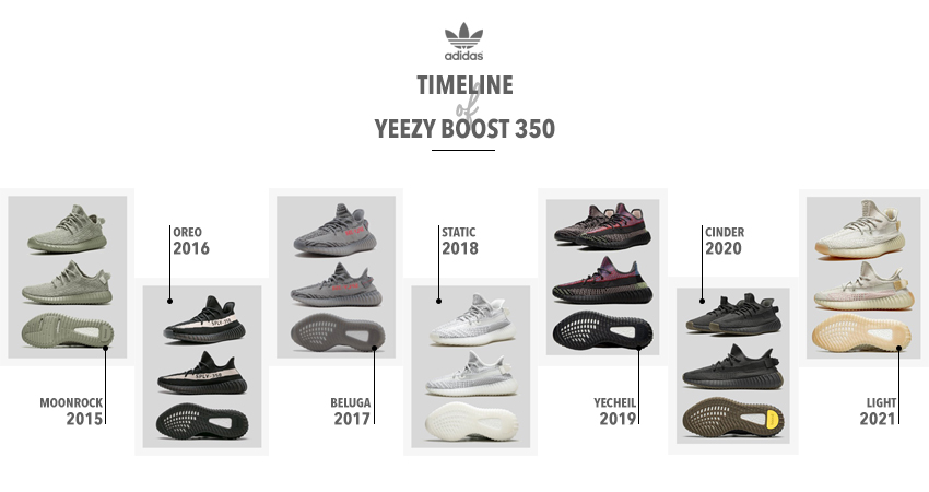 story and timeline of yeezy boost 350