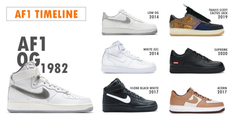 Nike Air Force 1: A Complete Guide - Underground Sneaks