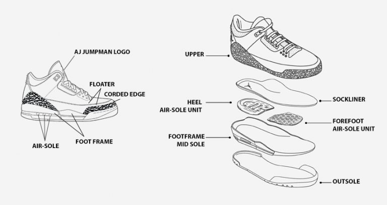 Nike Air Jordan 3: A Complete Guide - Underground Sneaks