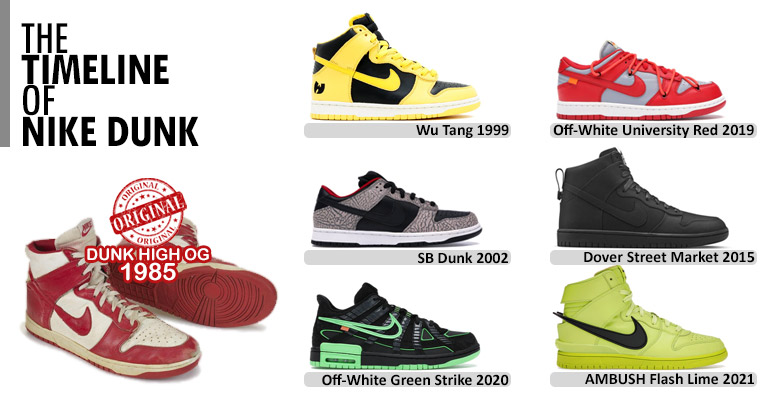 Nike Dunk Timeline